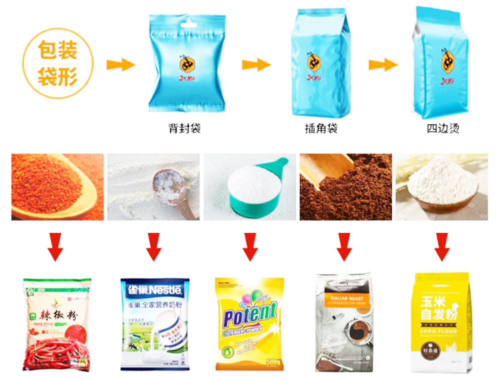 全自動(dòng)調(diào)味粉包裝機(jī)-食品調(diào)料粉末包裝機(jī)(圖3)